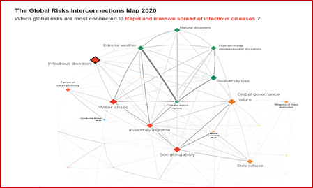 Carte 2020 des interconnections